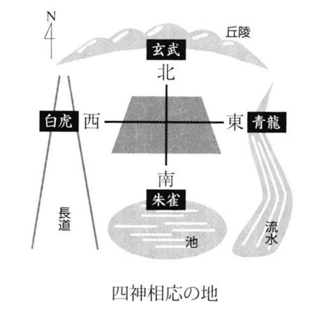 風水 地形